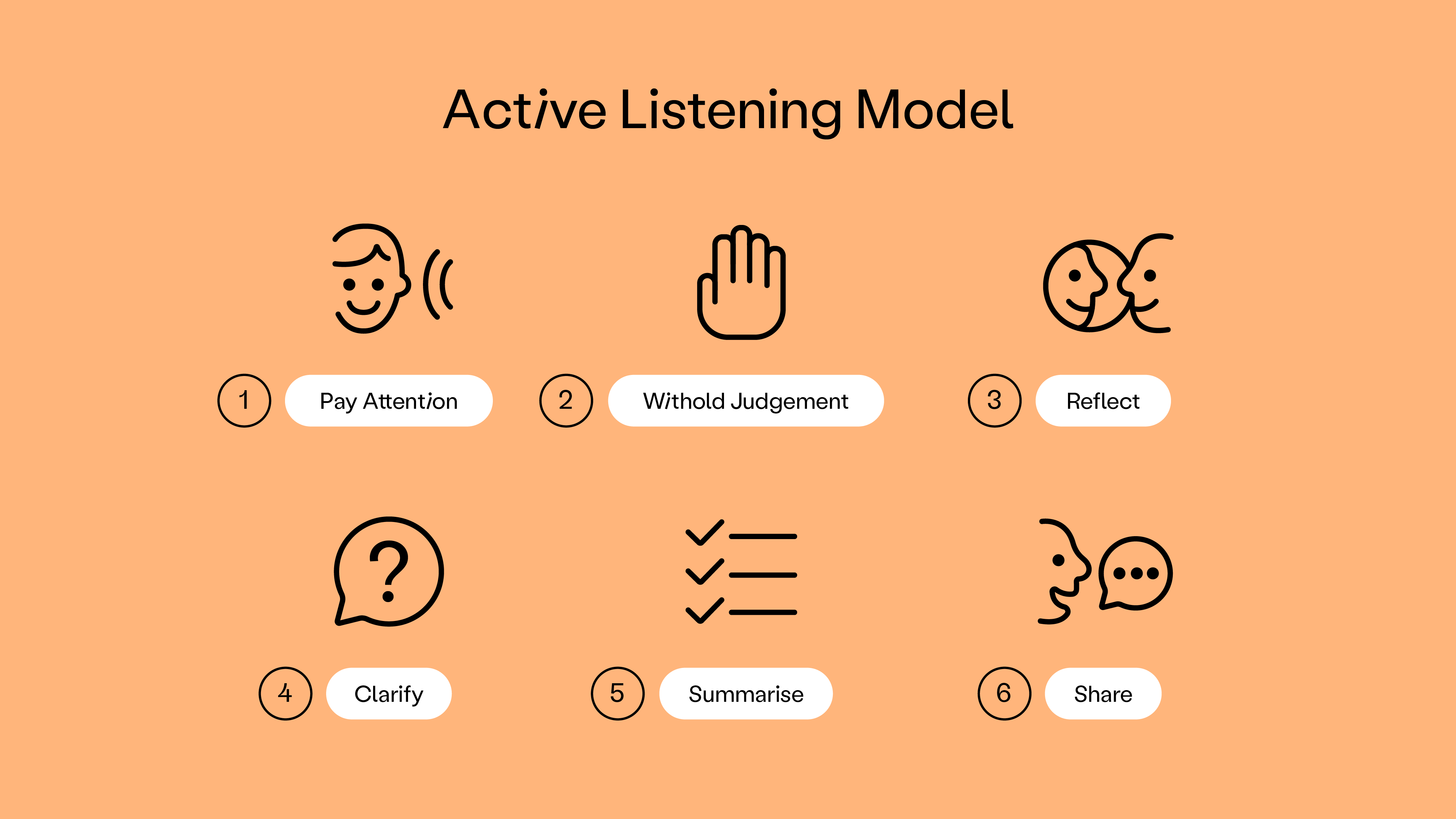 Oddigy Studio Blog What’s Your Feedback Style?